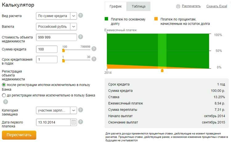 Заявление Анкета На Получение Жилищного Кредита В Сбербанке