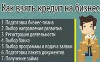 Оформление кредита для бизнеса